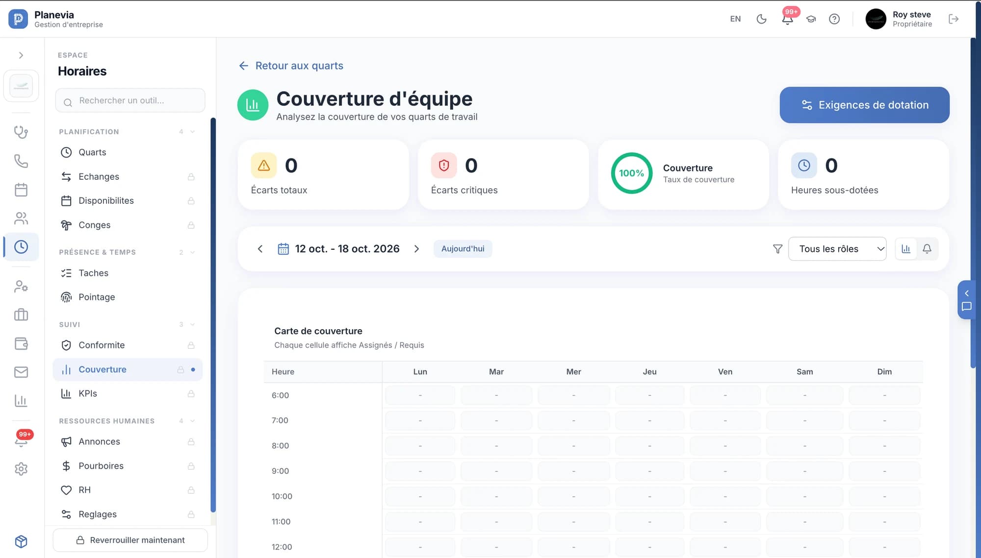 La carte de couverture d’équipe dans Planevia : personnel assigné et requis, heure par heure