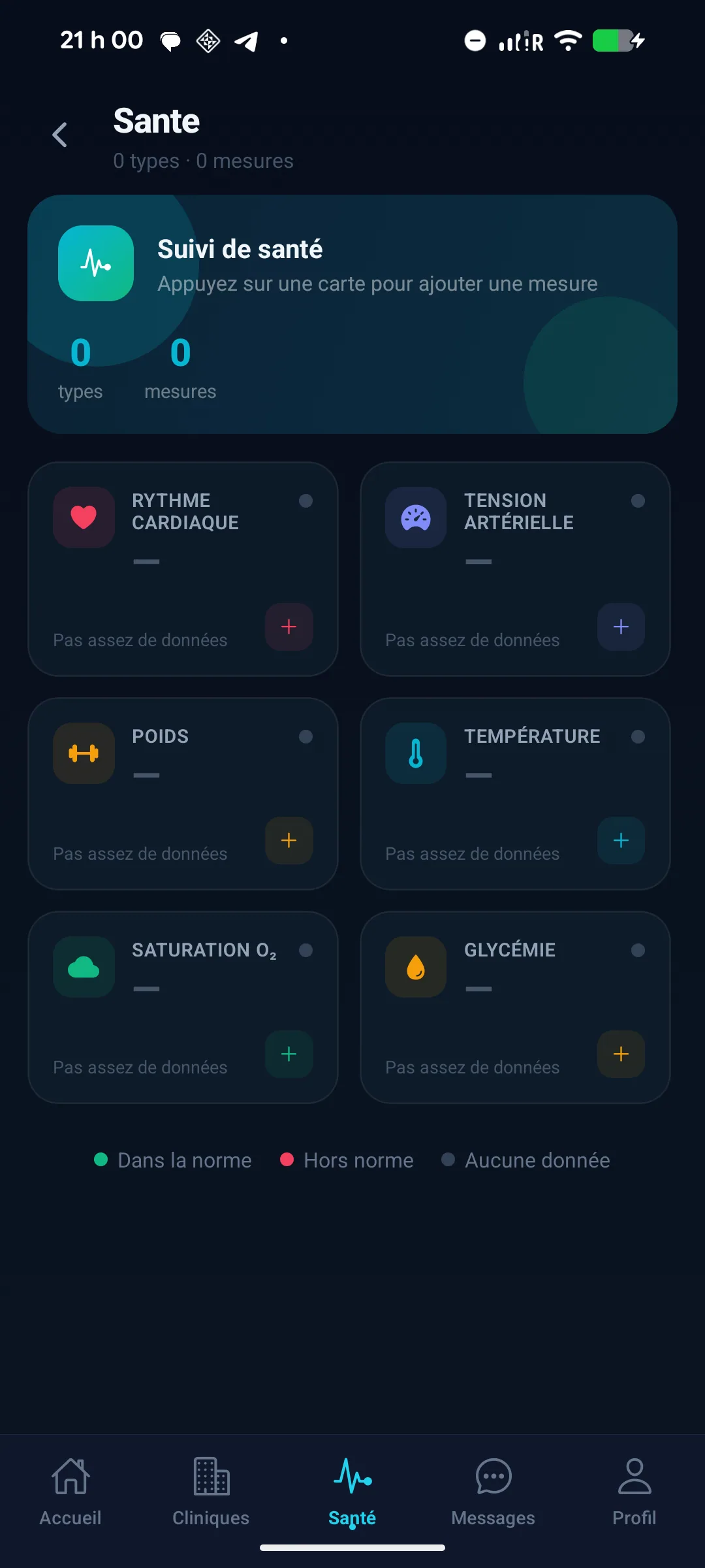 Page de suivi de sante Planevia avec six categories de mesures