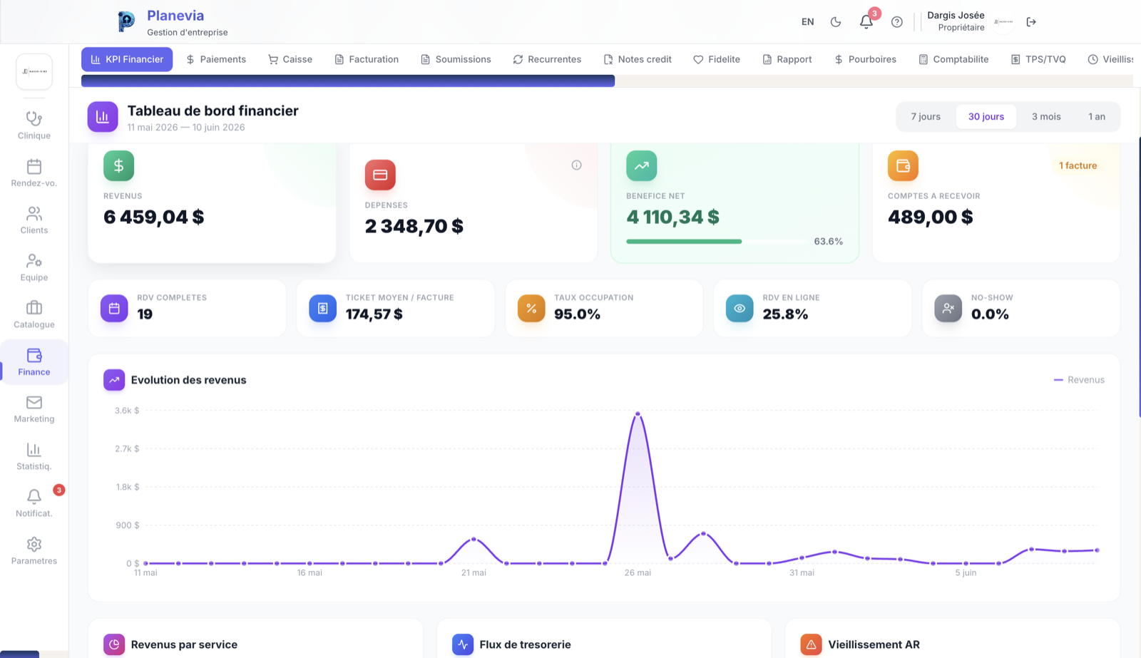 Tableau de bord financier Planevia