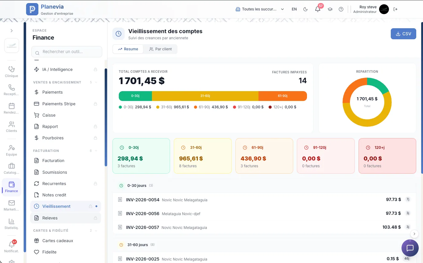 Vieillissement des comptes